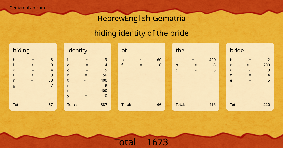 hiding identity of the bride in hebrewEnglish Gematria